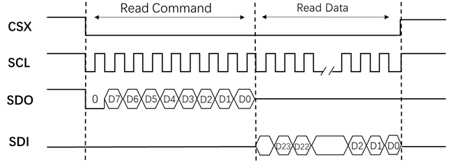 ../../../_images/lcd_spi_read24_3line.png