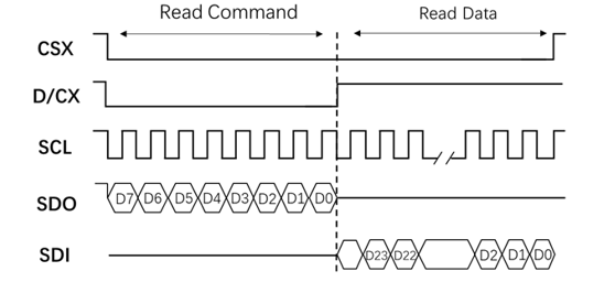 ../../../_images/lcd_spi_read24_4line.png