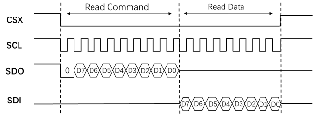 ../../../_images/lcd_spi_read8_3line.png