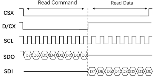 ../../../_images/lcd_spi_read8_4line.png