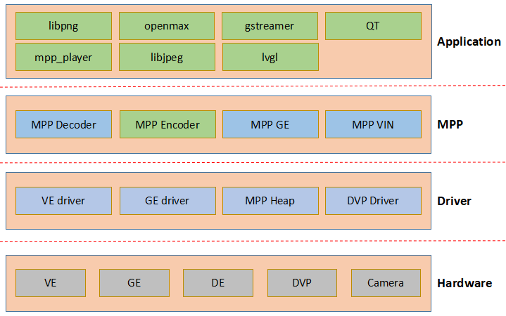 ../../../_images/mpp_system.png