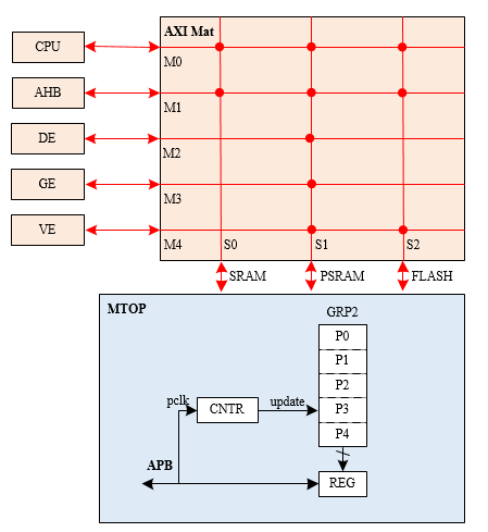 ../../../_images/mtop_overview_block_m3x.png