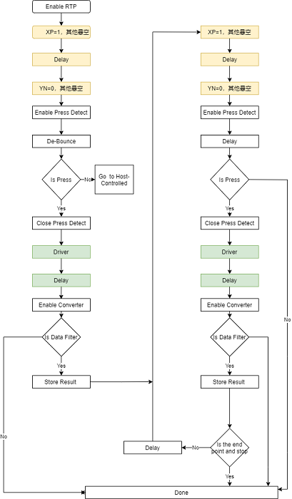 ../../../_images/period_cycle_flow.png