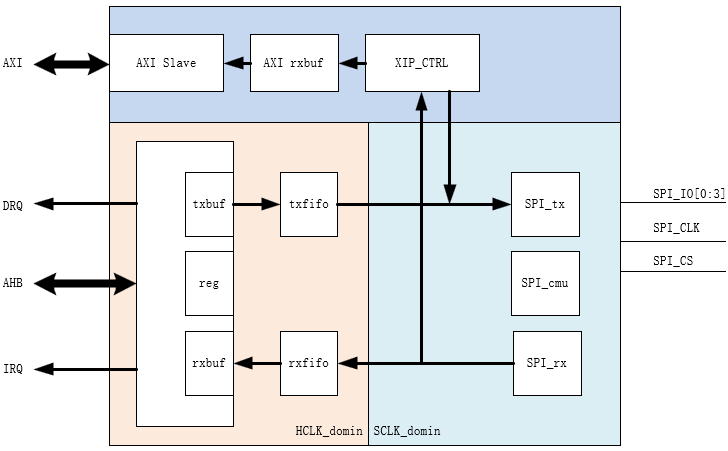 ../../../_images/qspi_overview_block.png