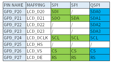 ../_images/rgb-mode-spi.png