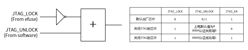 ../../../_images/sid_function_jtag.png