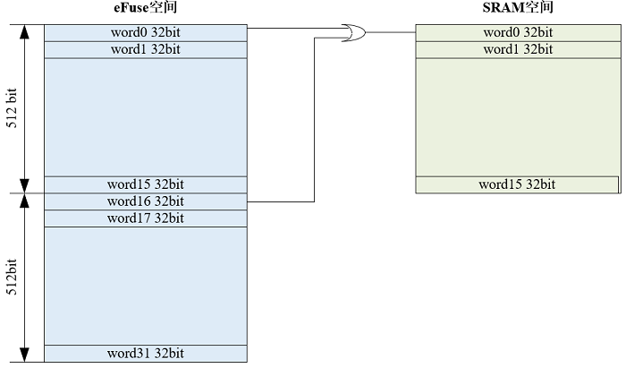 ../../../_images/sid_function_map.png