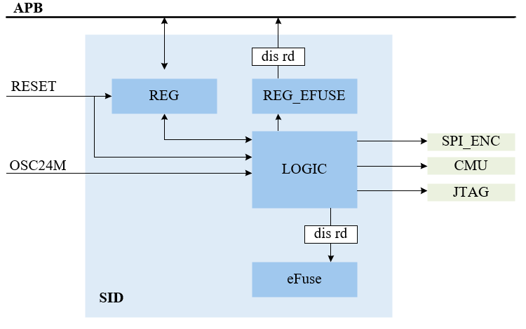 ../../../_images/sid_overview_block.png