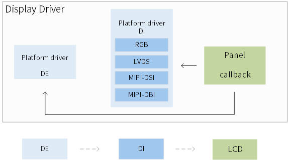 ../../../../_images/sw_framework.png