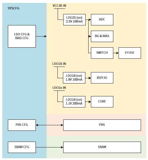 ../../../_images/syscfg_overview_block.png