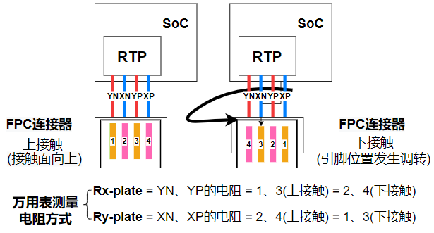 ../../../_images/touchscreen_R_method.png