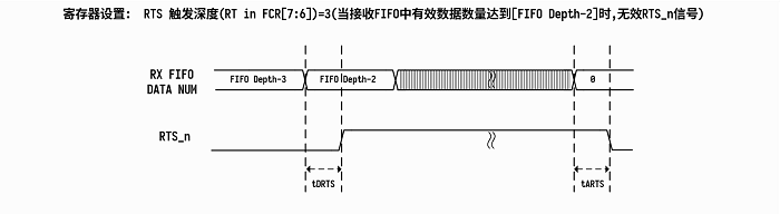 ../../../_images/uart_func_rtstiming.png