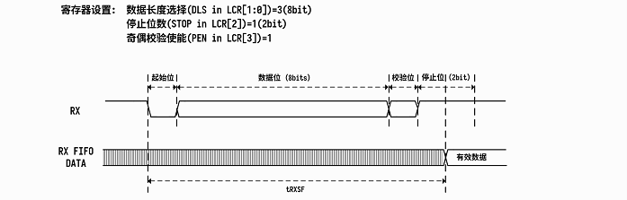 ../../../_images/uart_func_rxtiming.png