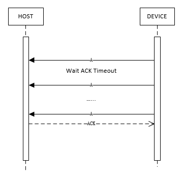 ../../_images/uart_phy_connect.png