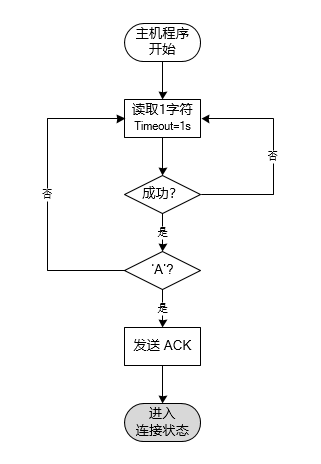 ../../_images/uart_phy_connect_host.png