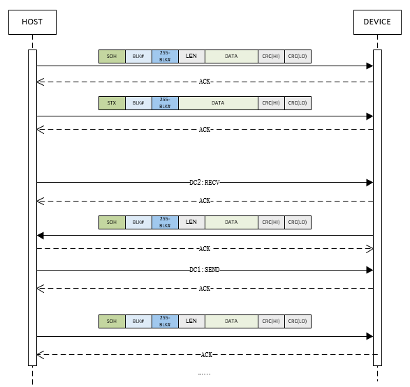 ../../_images/uart_phy_data_transfer.png