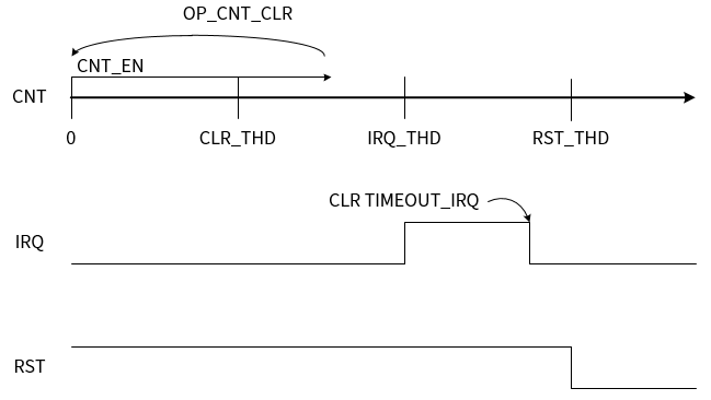 ../../../_images/wdog_function_flow.png