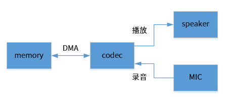 ../../../_images/aic_data_flow.png