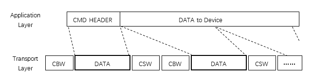 ../../../_images/aic_usb_data_packet_1.png