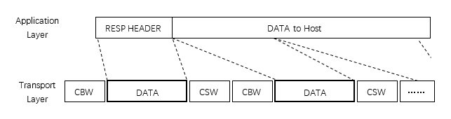 ../../../_images/aic_usb_data_packet_2.png