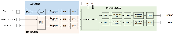 ../../../_images/audio_overview_block.png