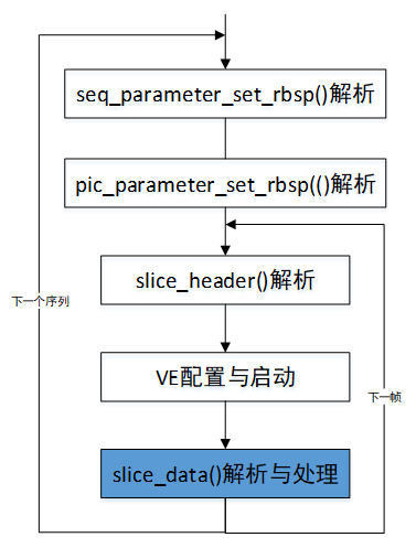 ../../../_images/avc_decode.png