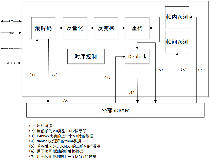 ../../../_images/avc_framework.png