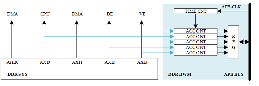 ../../../_images/bwm_diagram.png