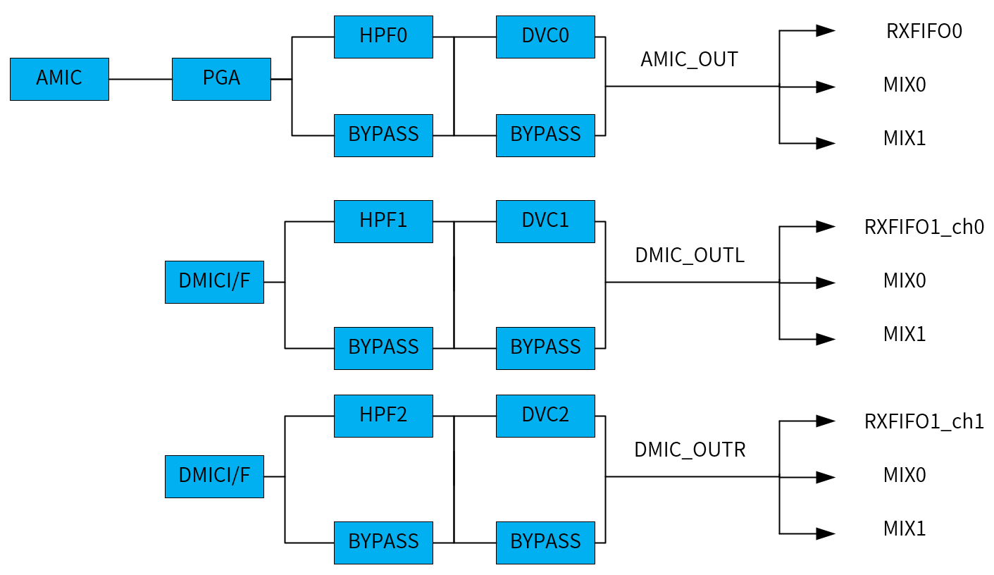 ../../../_images/capture_data_path.png