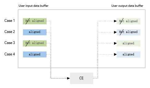 ../../../_images/ce_data_buffer_for_ce.png