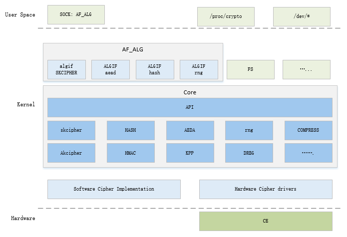 ../../../_images/ce_kernel.png