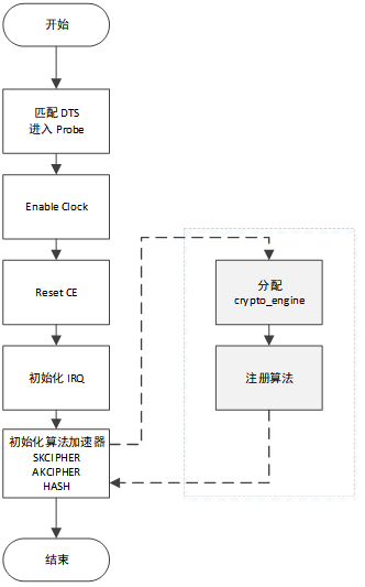 ../../../_images/ce_keyflow.png