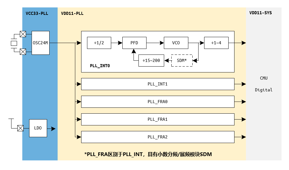 ../../../_images/cmu_function_pll.png