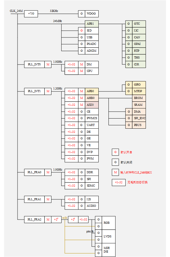 ../../../_images/cmu_overview_block.png