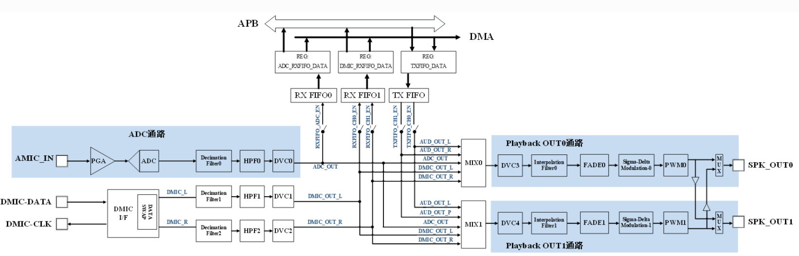 ../../../_images/data_path.png