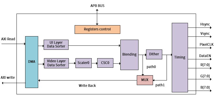 ../../../_images/de_overview_block.png