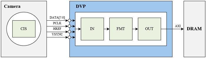 ../../../_images/dvp_overview_block.png