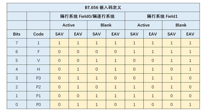 ../../../_images/dvp_table2.png