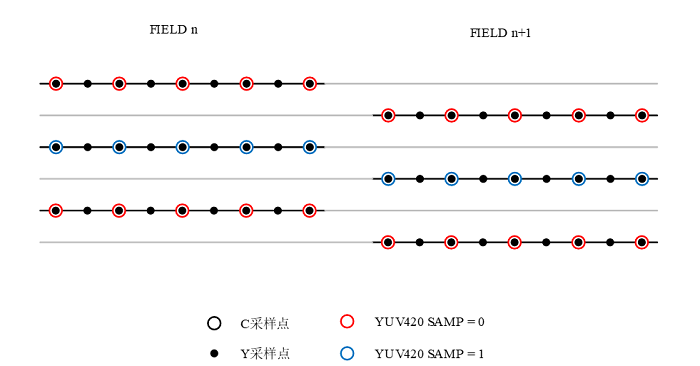 ../../../_images/dvp_yuv422_field.png