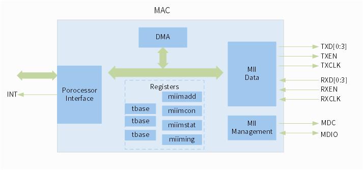 ../../../_images/eth-mac1.jpg