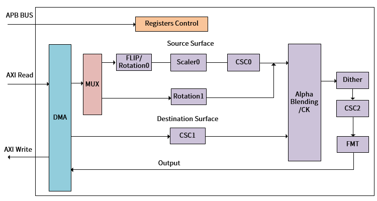 ../../../_images/ge_overview_block.png