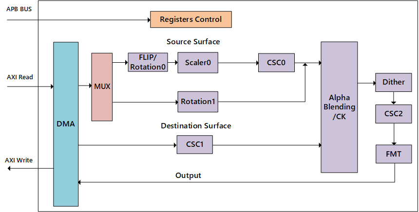 ../../../_images/ge_overview_block1.png