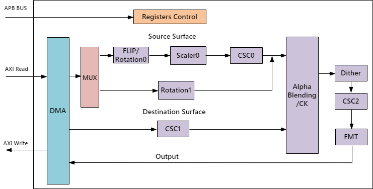 ../../../_images/ge_overview_block_v10.png