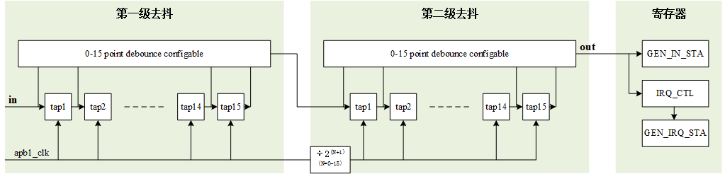 ../../../_images/gpio_dbc.png