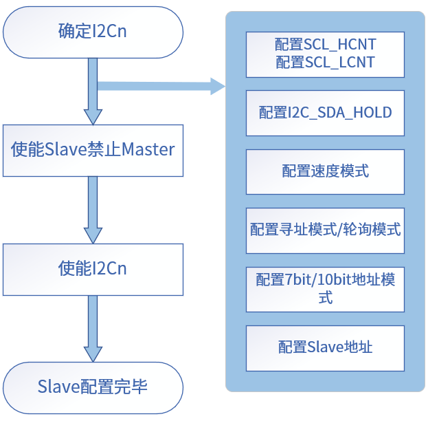 ../../../_images/i2c_slave_pro.png