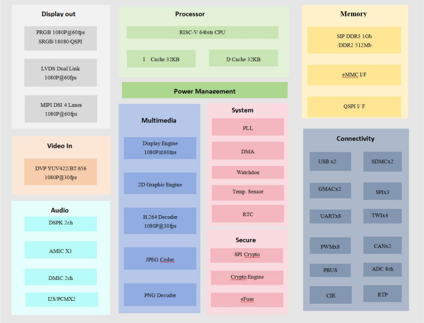 ../_images/ic_overview_block.png