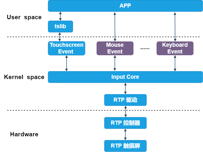 ../../../_images/input_system.png