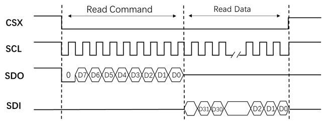 ../../../_images/lcd_spi_read32_3line.png