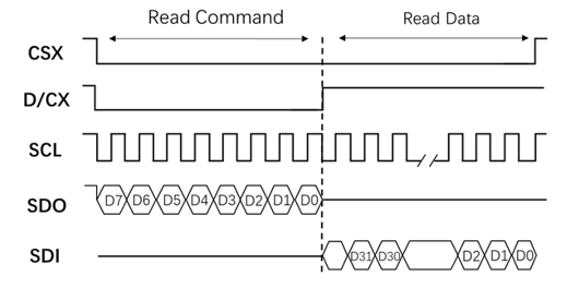 ../../../_images/lcd_spi_read32_4line.png