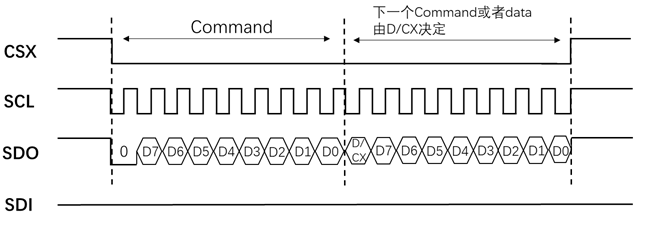 ../../../_images/lcd_spi_write_3line.png